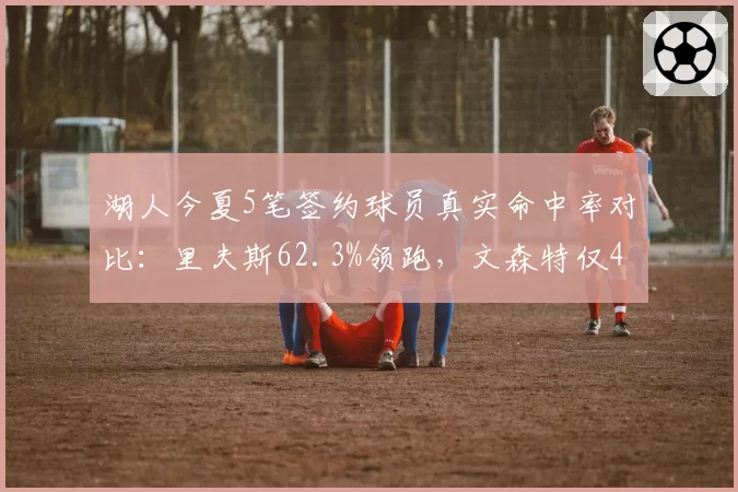 湖人今夏5笔签约球员真实命中率对比：里夫斯62.3%领跑，文森特仅49.8%